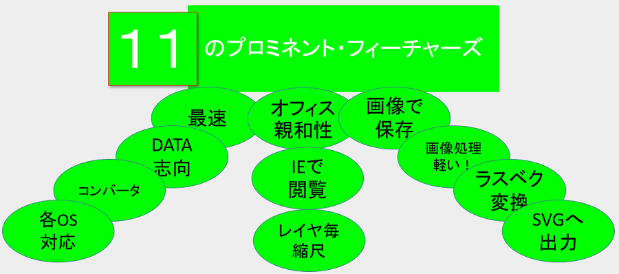 Uidesignerのプレゼン Uidesigner Cad